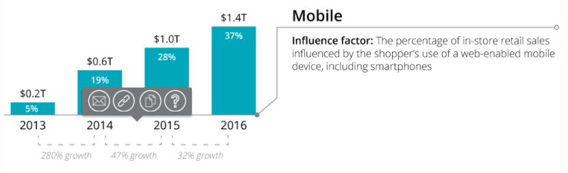 mobile commerce