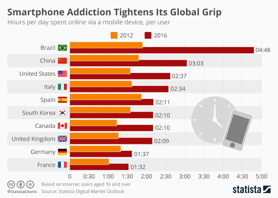 mobile commerce