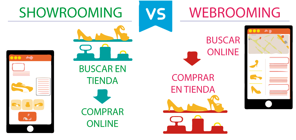 omnicanalidad en retail