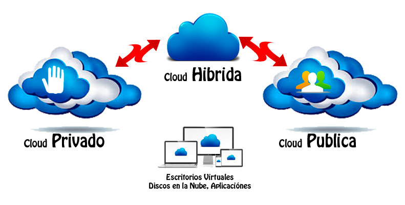 cloud retail