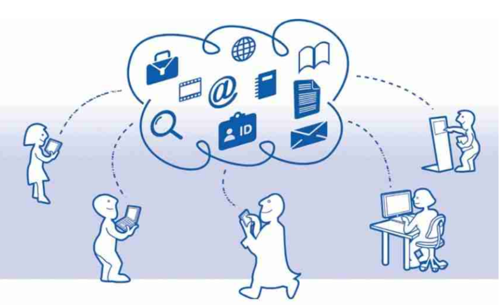cloud retail