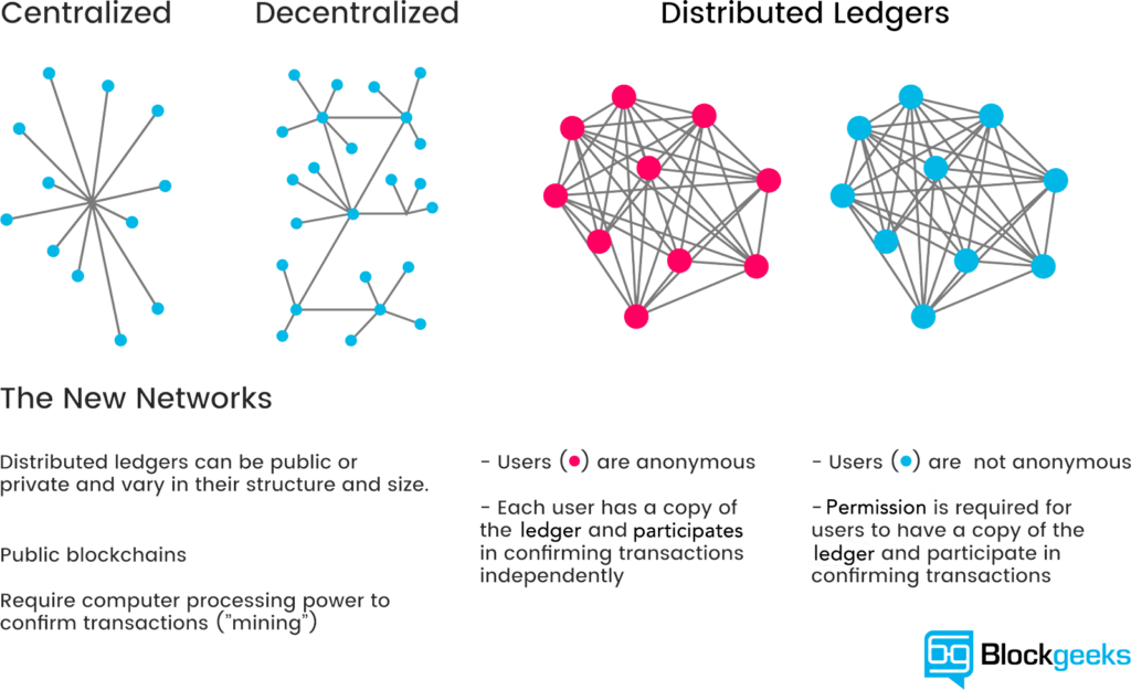 blockchain en el retail
