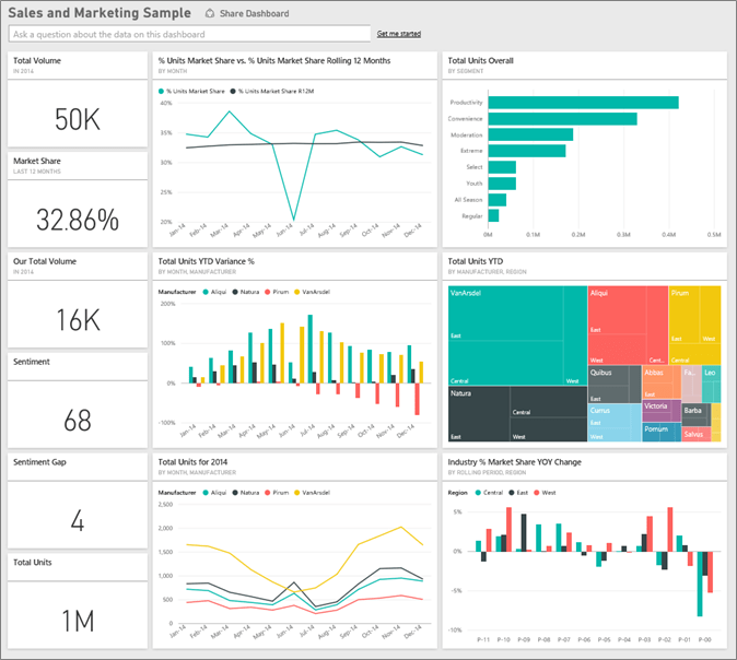 análisis de datos retail