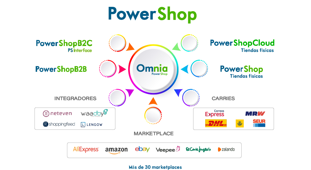 omnia